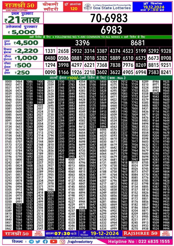 Rajshree Lottery Result Today