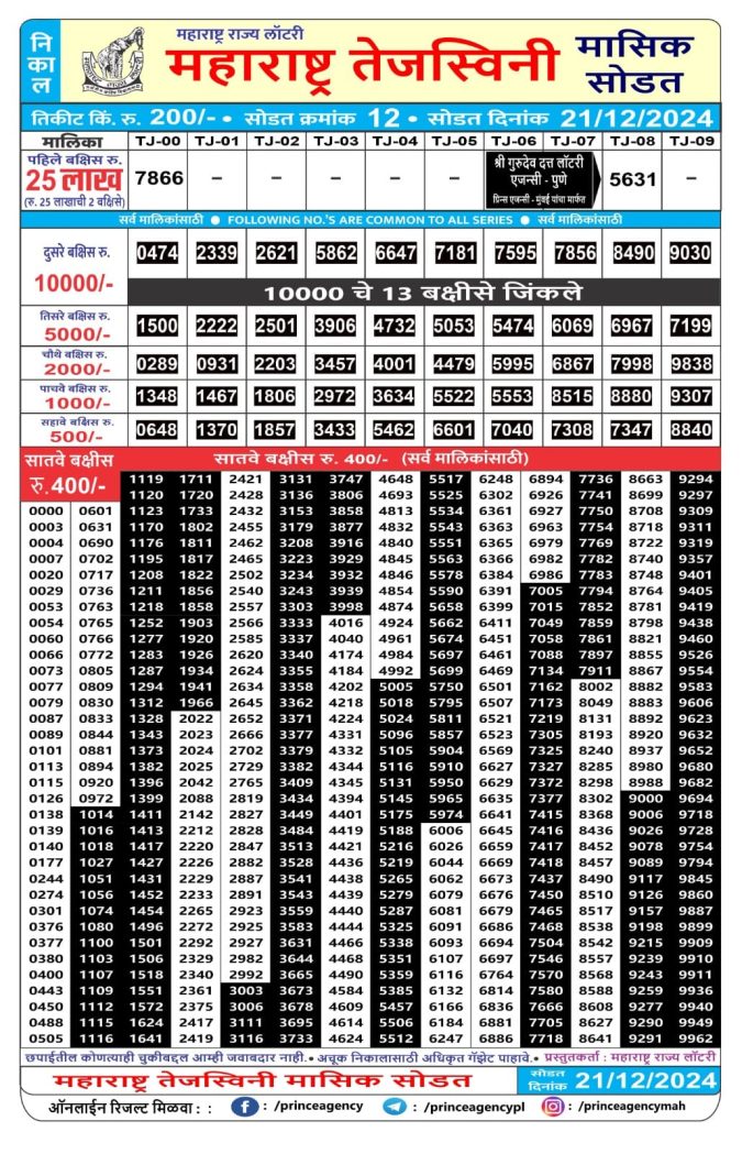 Rajshree Lottery Result Today