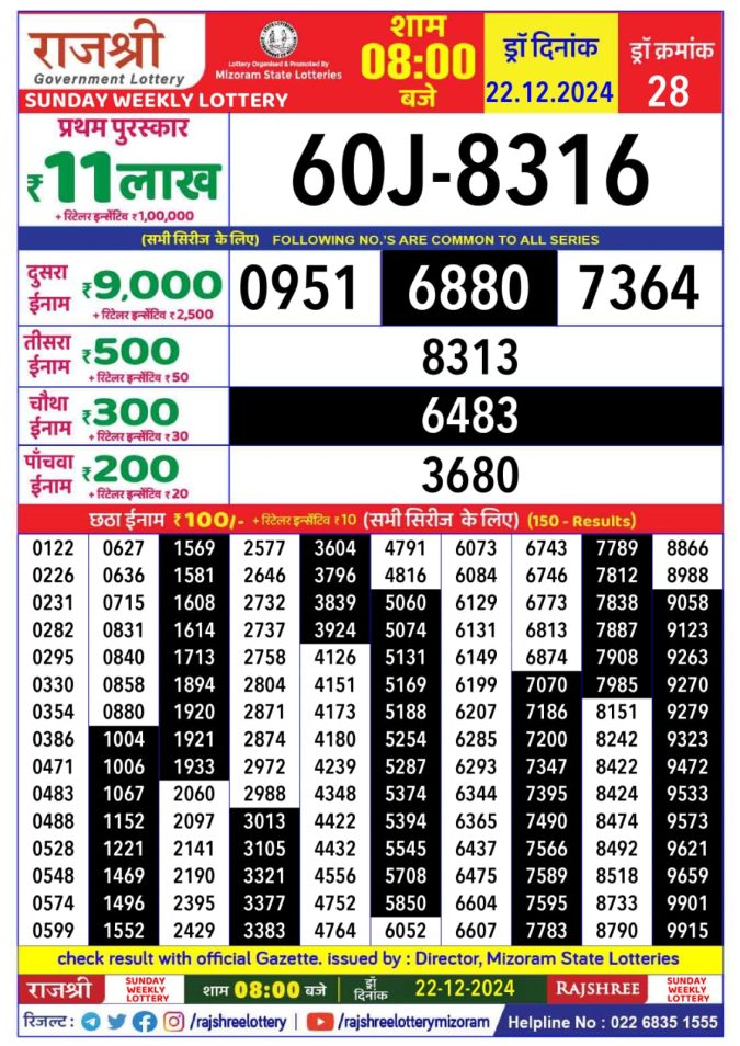 Rajshree Lottery Result Today