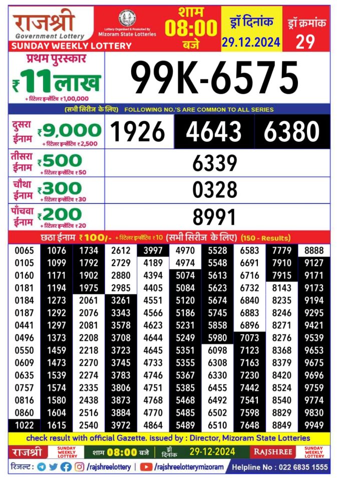 Rajshree Lottery Result Today