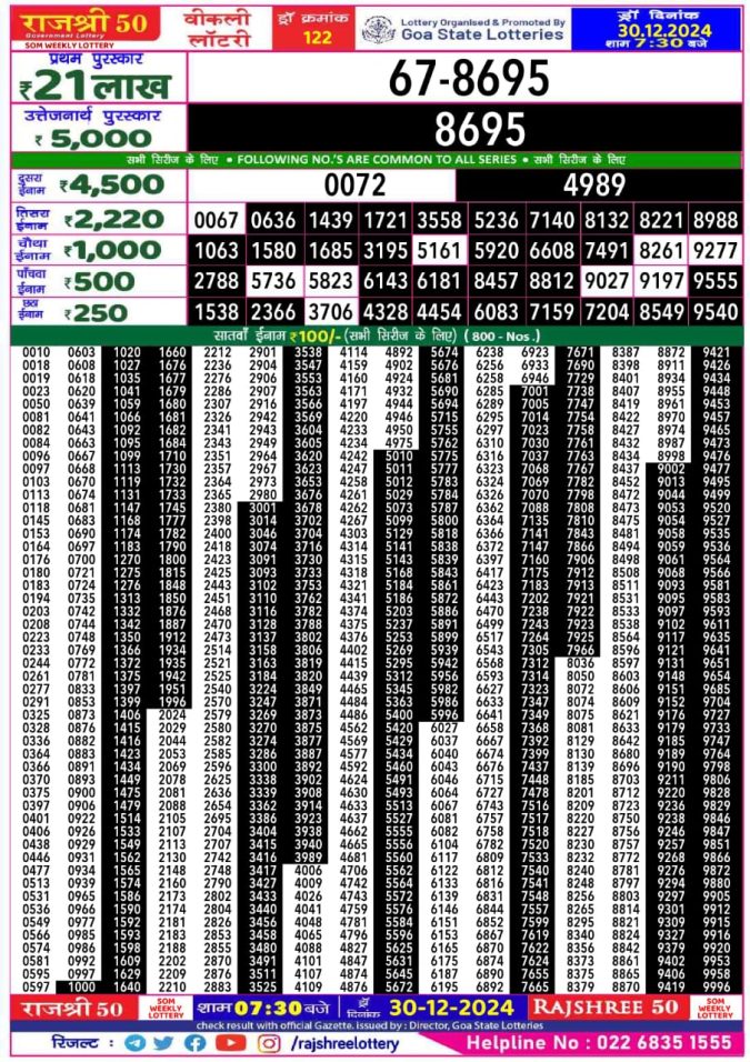 Rajshree Lottery Result Today