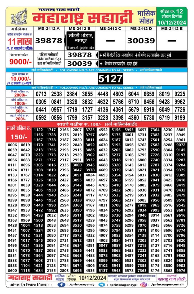 Rajshree Lottery Result Today