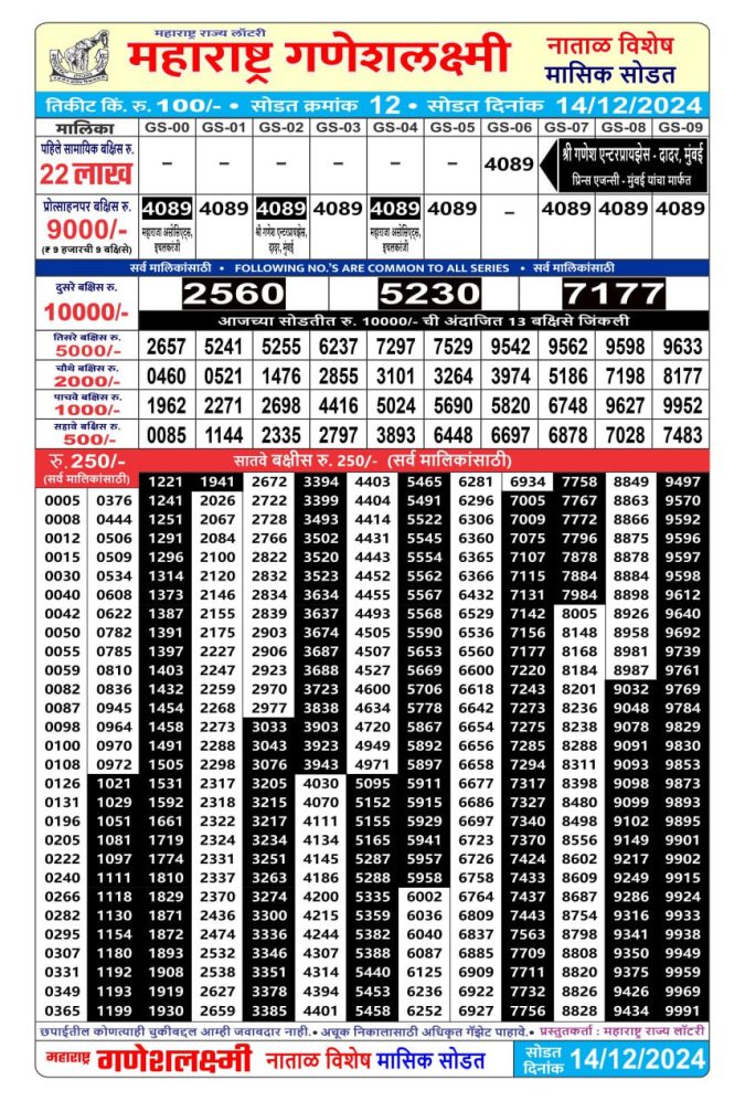 Rajshree Lottery Result Today