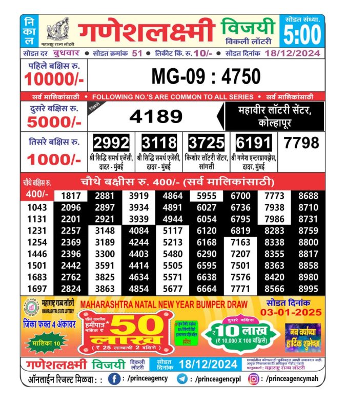 Rajshree Lottery Result Today