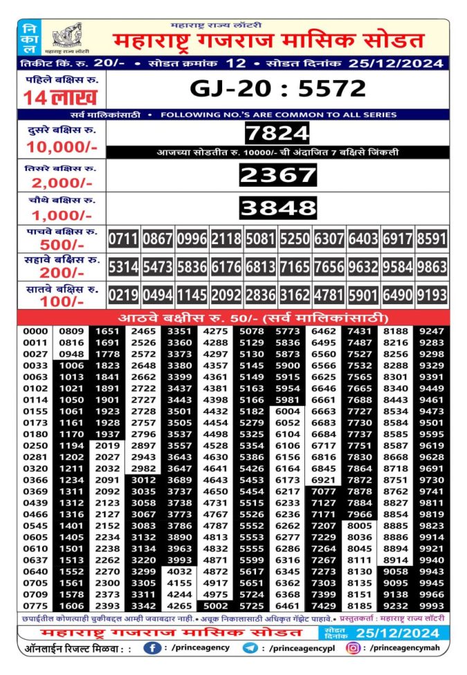 Rajshree Lottery Result Today