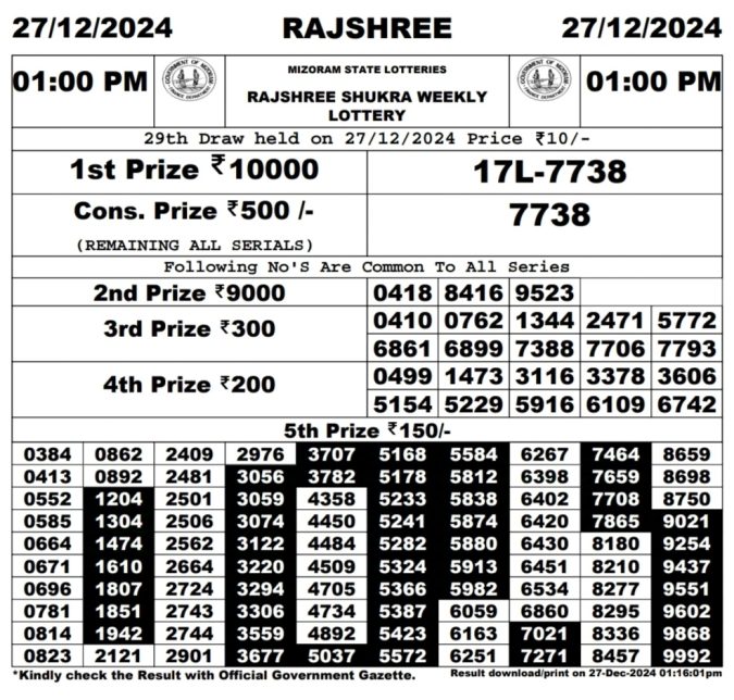 Rajshree Lottery Result Today