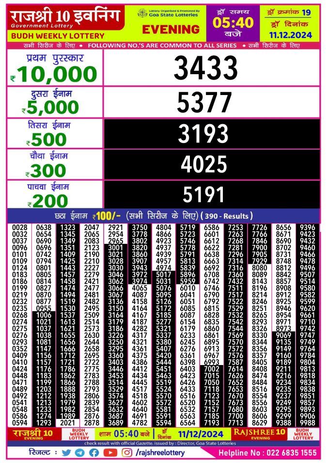 Rajshree Lottery Result Today