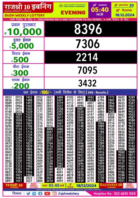 Rajshree Lottery Result Today