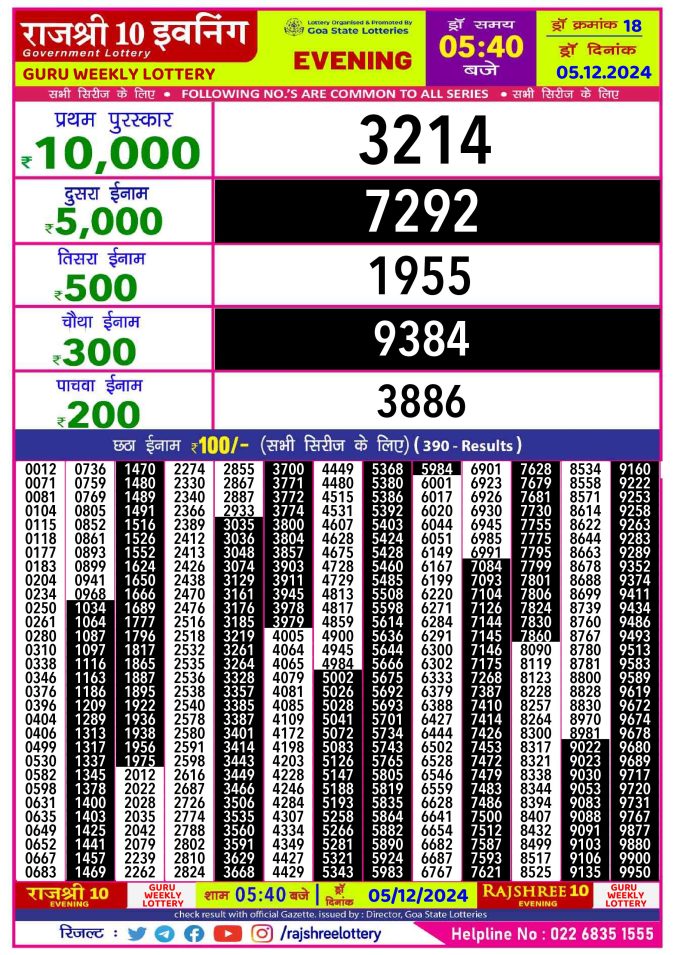 Rajshree Lottery Result Today