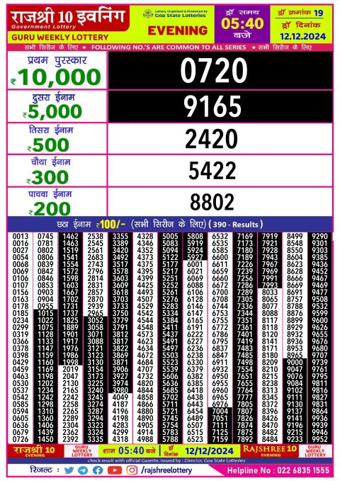 Rajshree Lottery Result Today