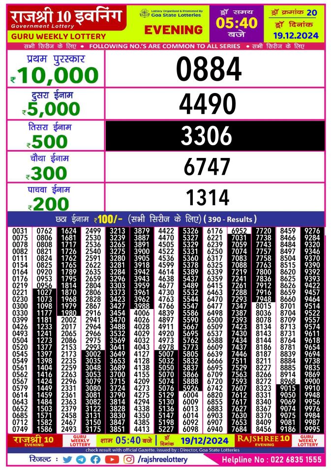 Rajshree Lottery Result Today