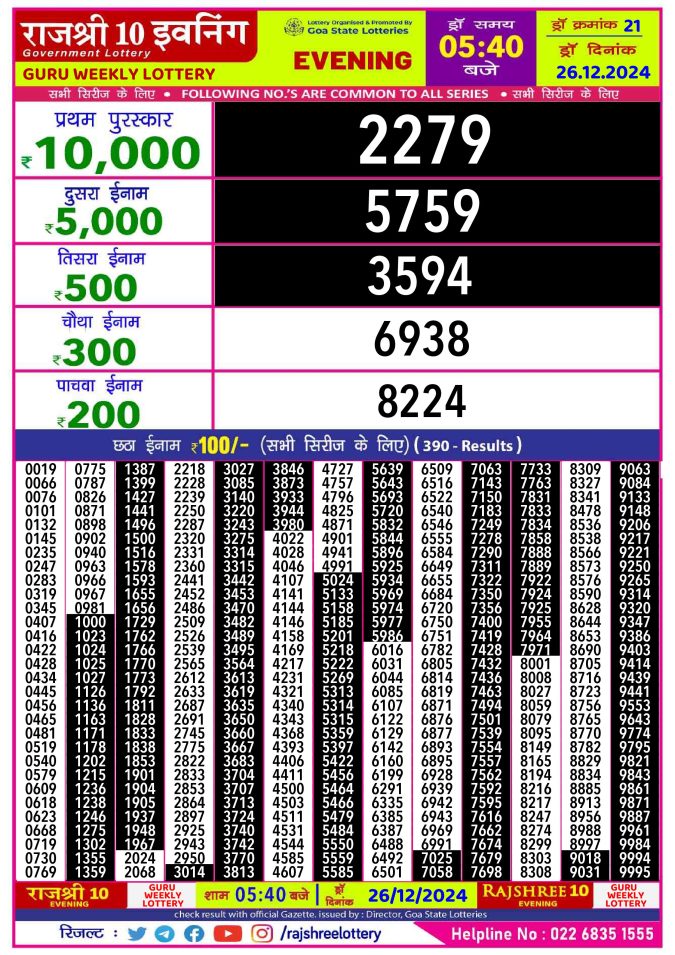 Rajshree Lottery Result Today