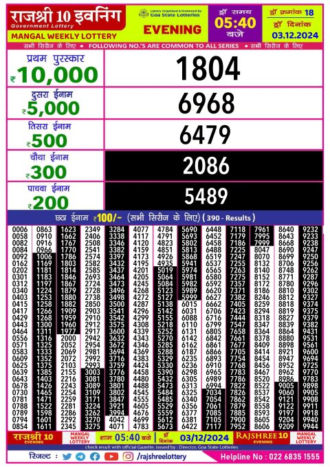 Rajshree Lottery Result Today