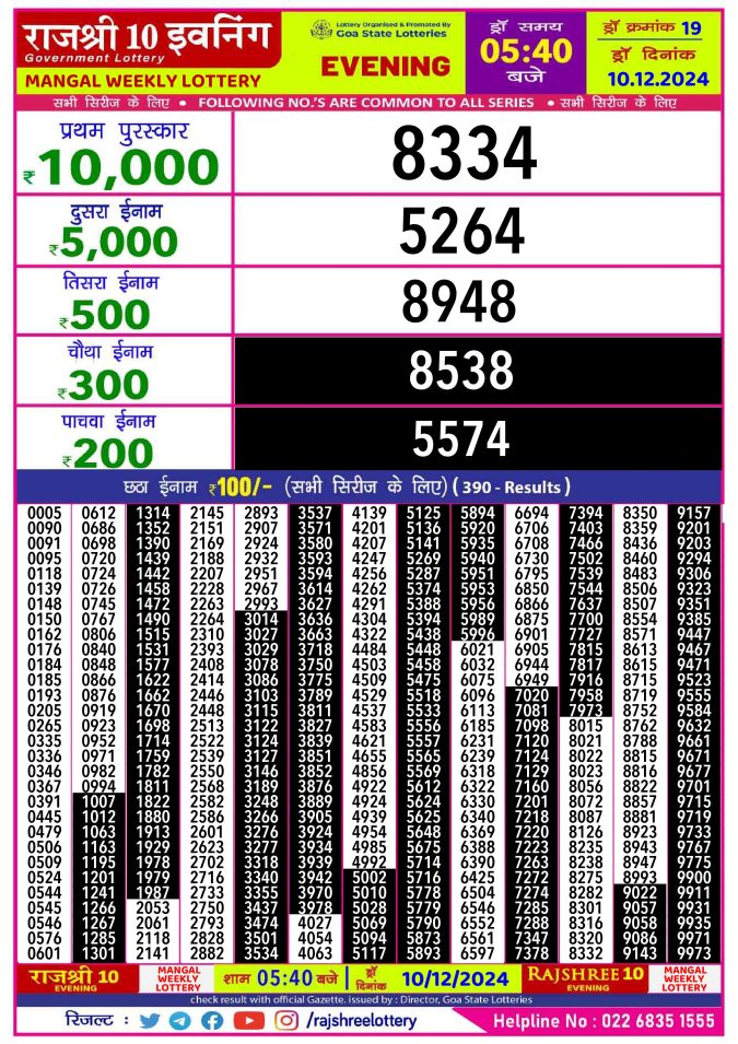 Rajshree Lottery Result Today