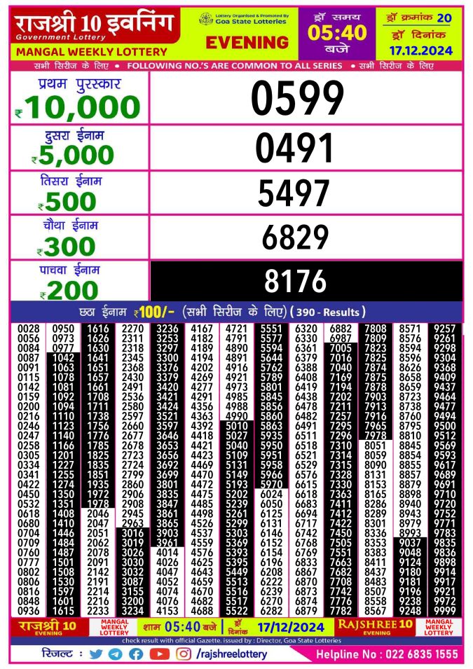 Rajshree Lottery Result Today