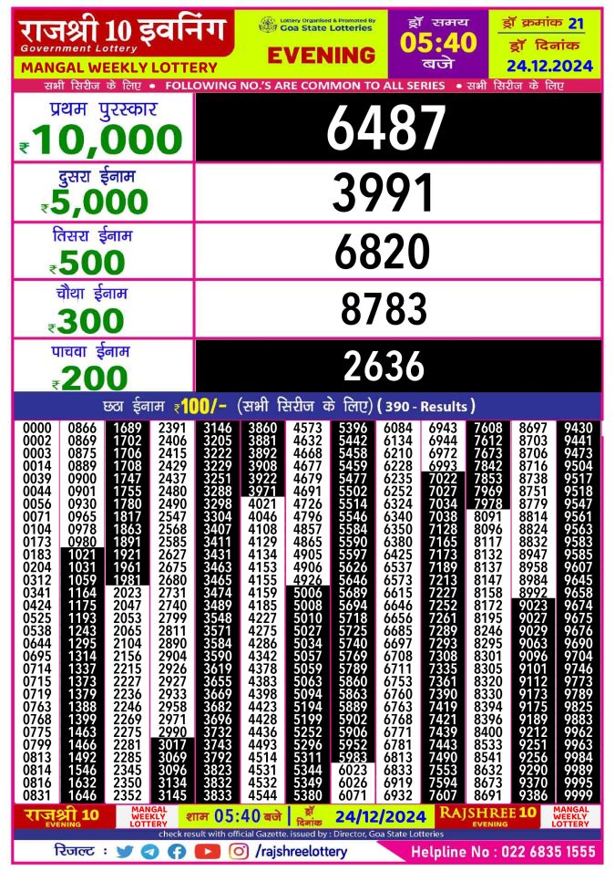 Rajshree Lottery Result Today