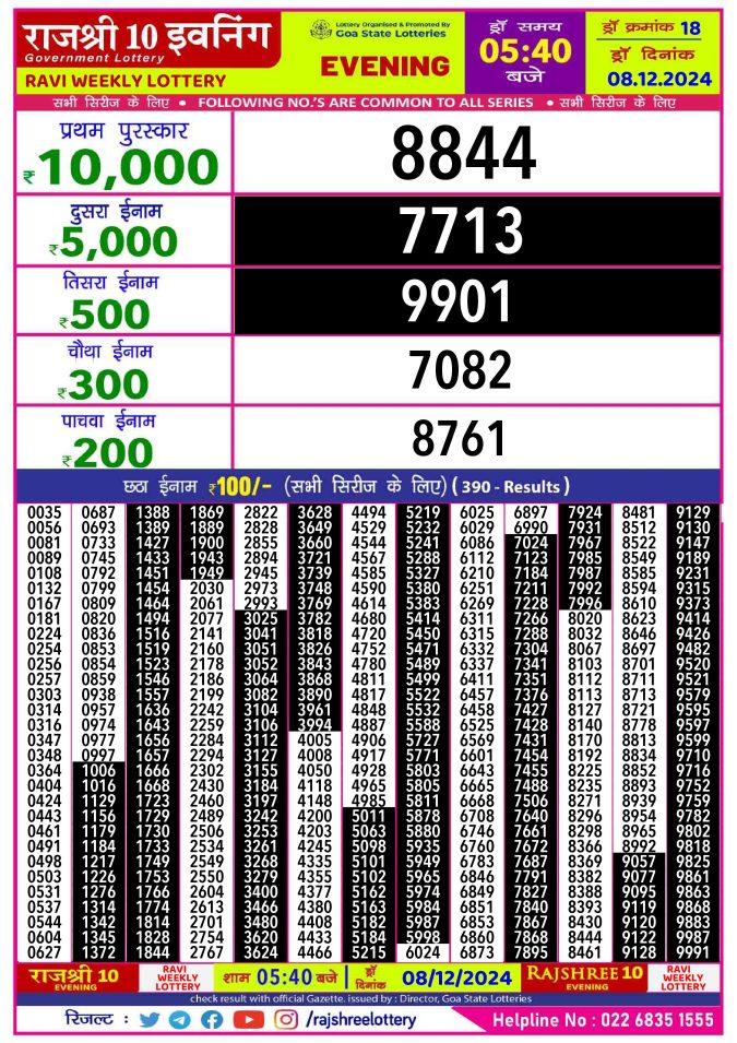 Rajshree Lottery Result Today