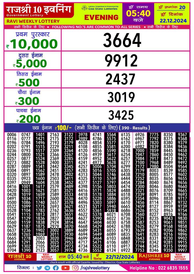 Rajshree Lottery Result Today