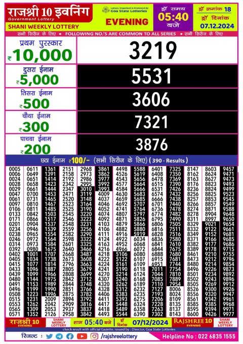 Rajshree Lottery Result Today