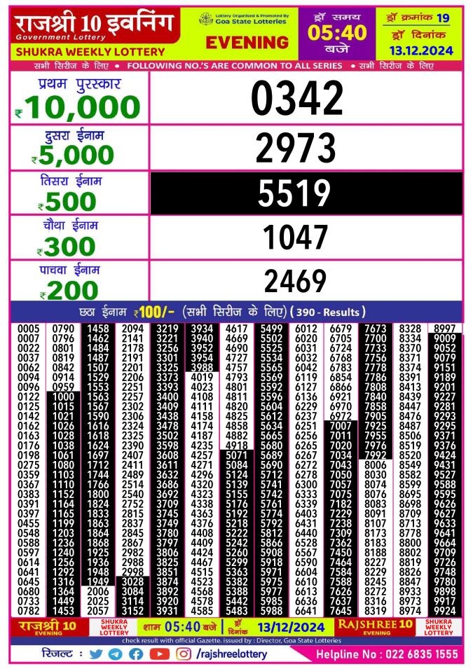 Rajshree Lottery Result Today