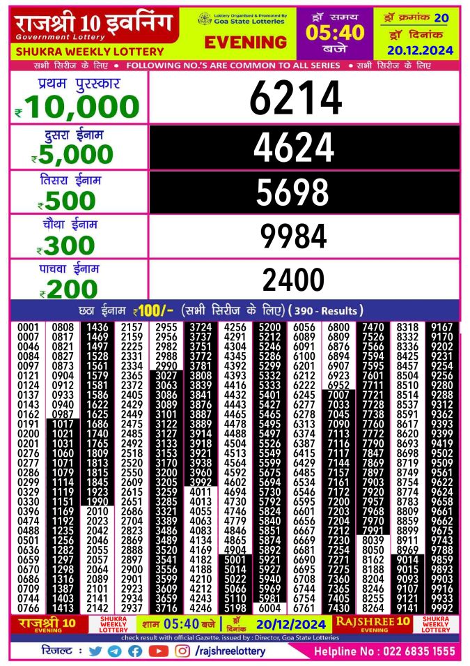 Rajshree Lottery Result Today