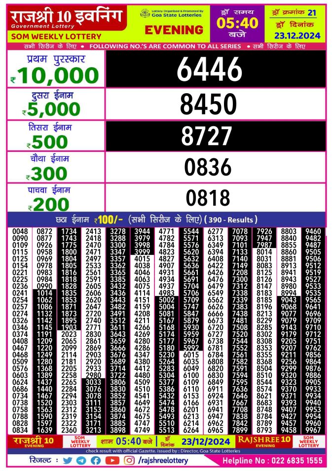 Rajshree Lottery Result Today