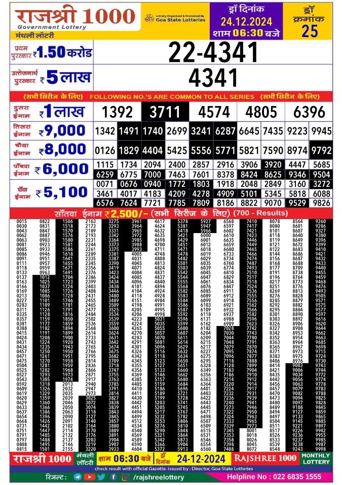 Rajshree Lottery Result Today