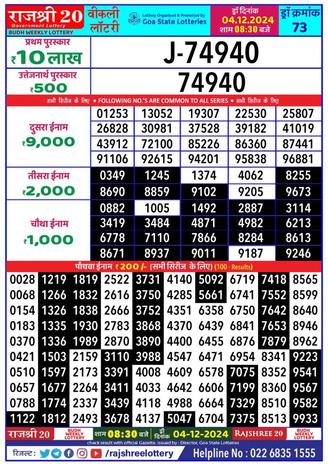 Rajshree Lottery Result Today