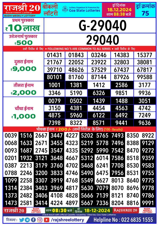 Rajshree Lottery Result Today