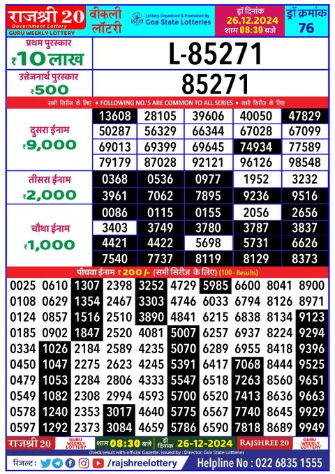 Rajshree Lottery Result Today