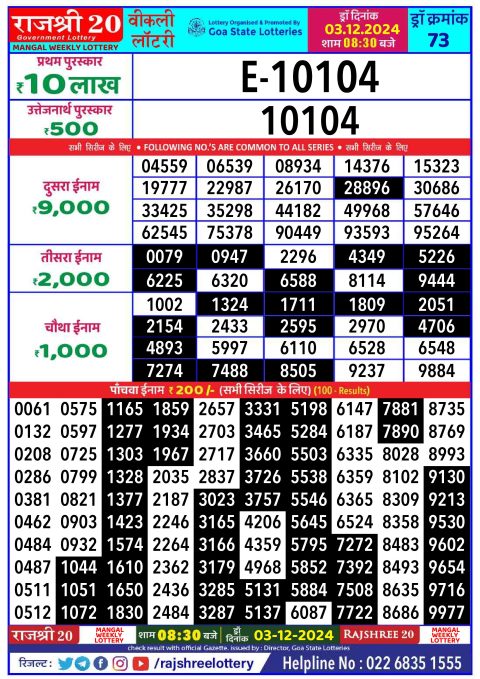 Rajshree Lottery Result Today