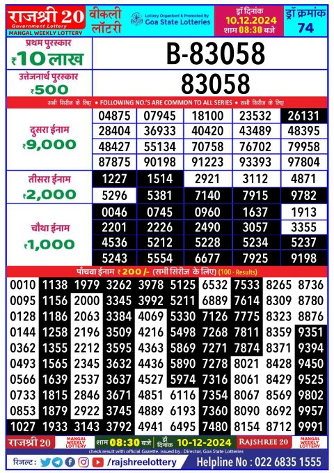 Rajshree Lottery Result Today