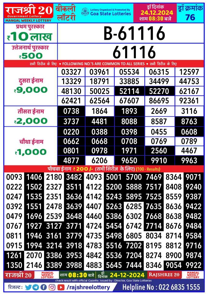 Rajshree Lottery Result Today