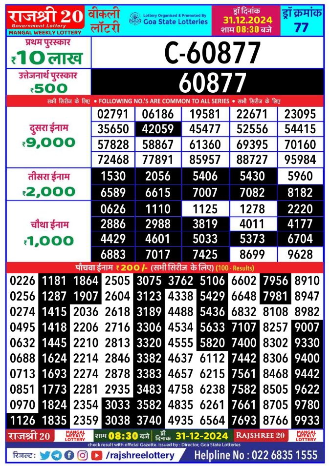 Rajshree Lottery Result Today