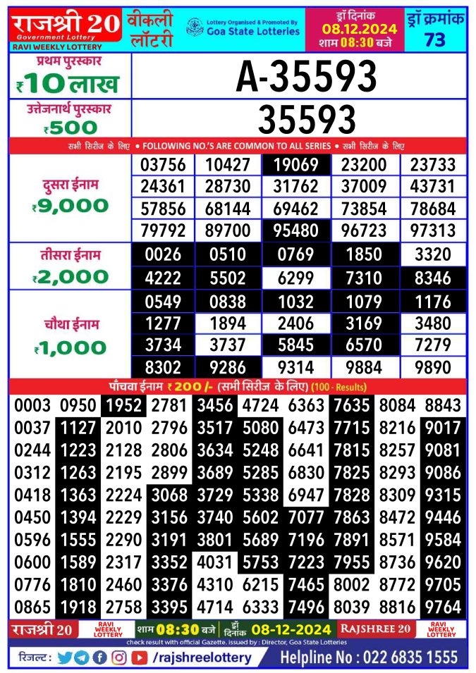 Rajshree Lottery Result Today