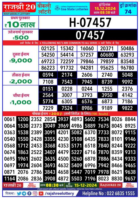 Rajshree Lottery Result Today