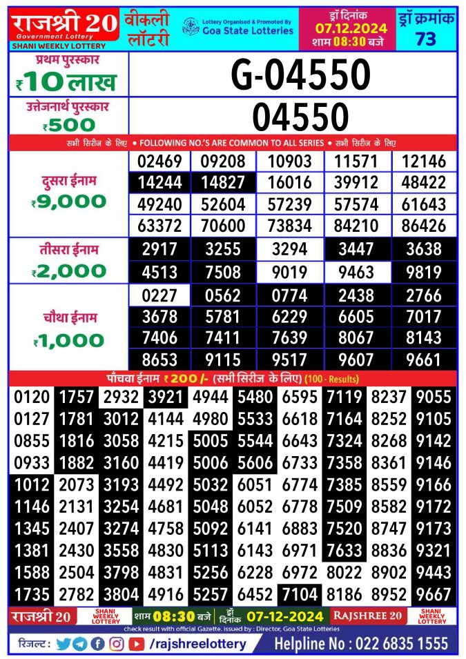 Rajshree Lottery Result Today