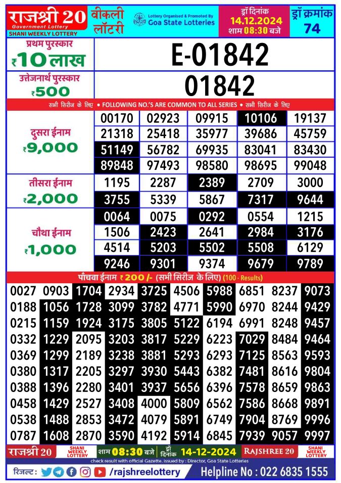 Rajshree Lottery Result Today