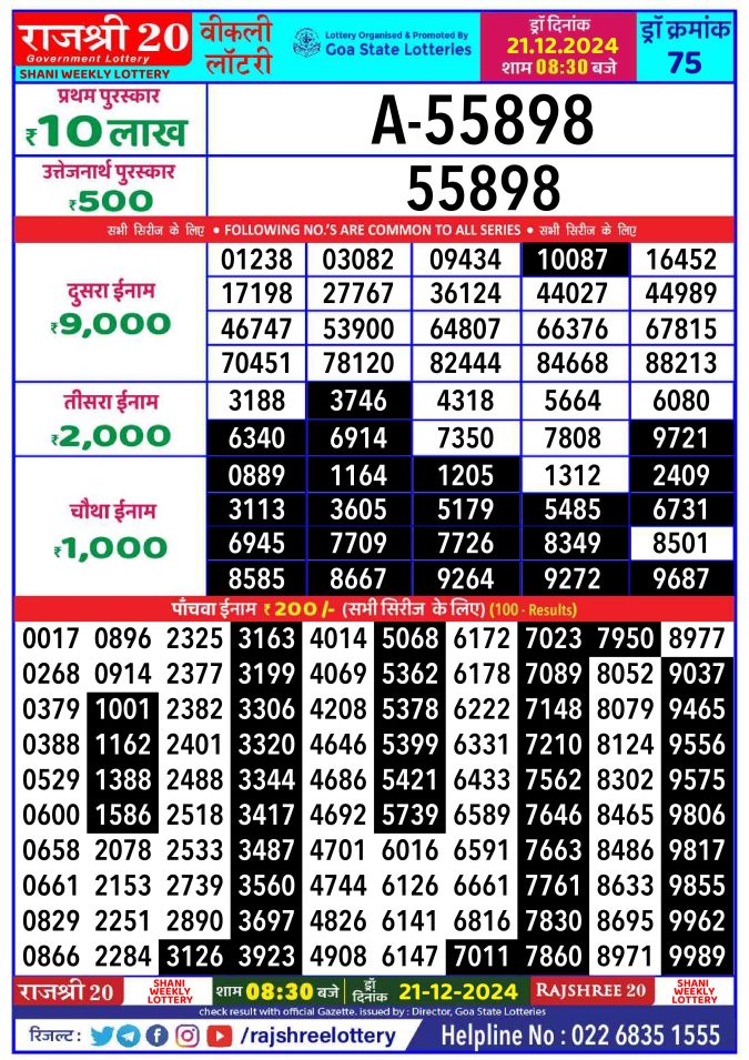 Rajshree Lottery Result Today