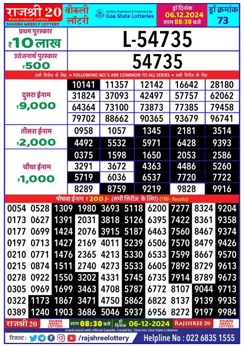 Rajshree Lottery Result Today