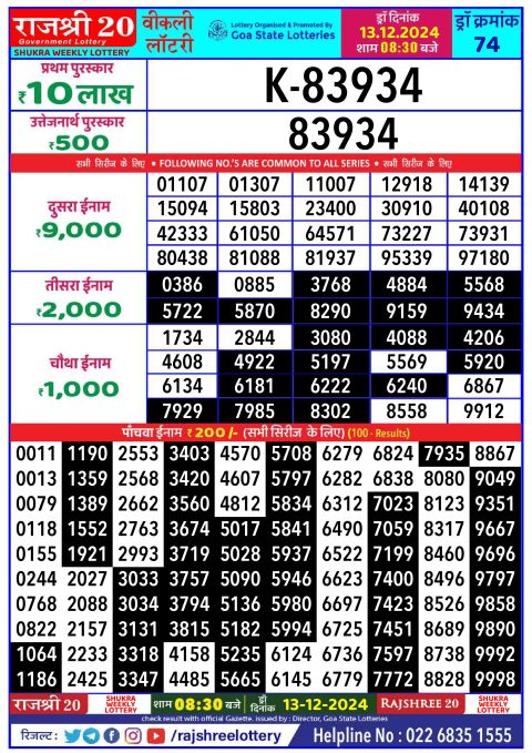 Rajshree Lottery Result Today