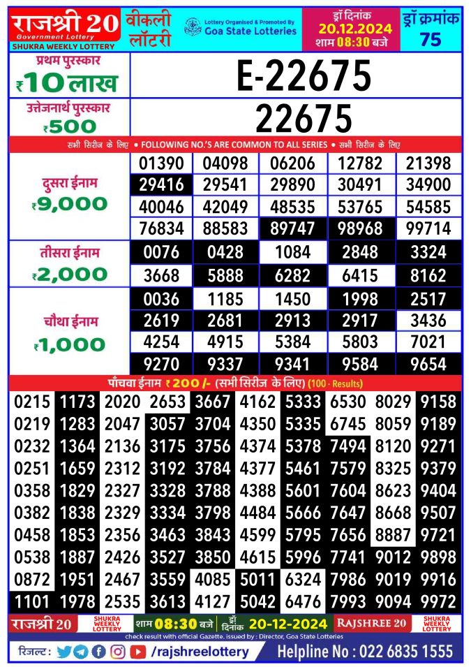 Rajshree Lottery Result Today