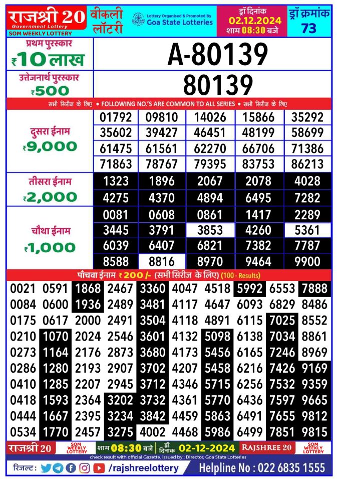 Rajshree Lottery Result Today