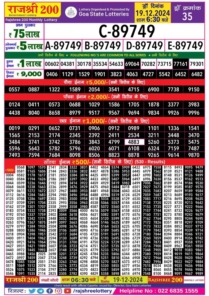 Rajshree Lottery Result Today