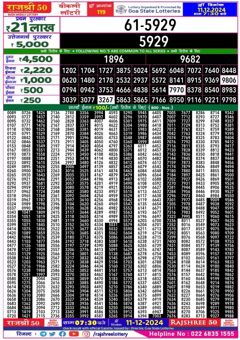 Rajshree Lottery Result Today