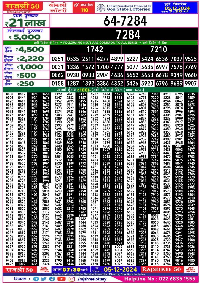 Rajshree Lottery Result Today