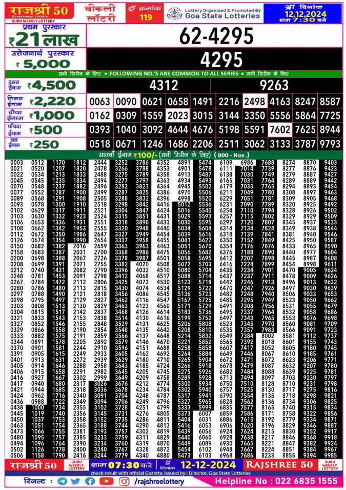 Rajshree Lottery Result Today