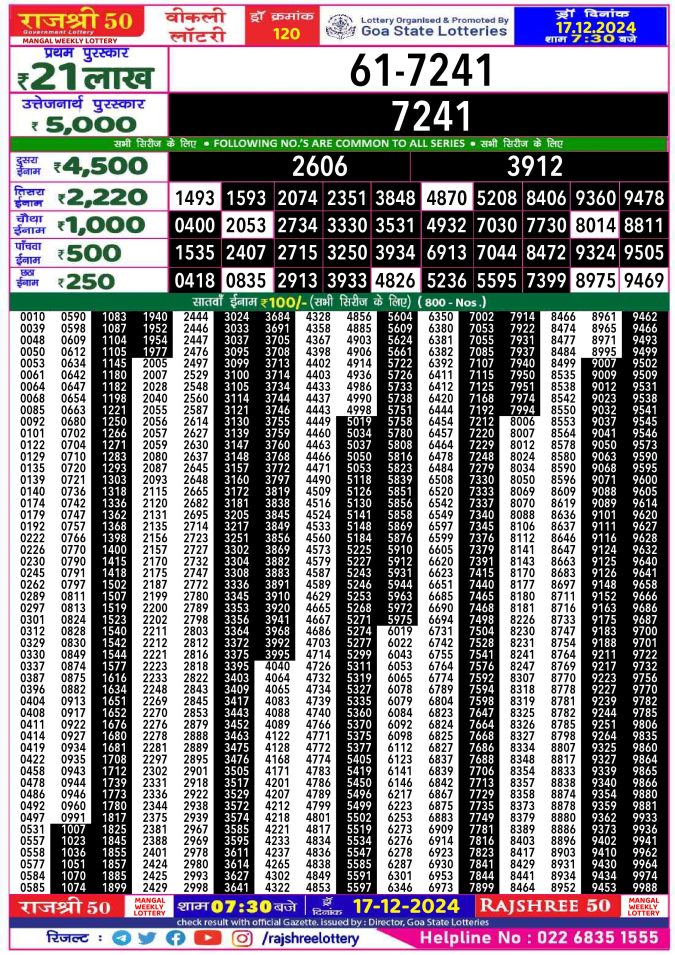 Rajshree Lottery Result Today