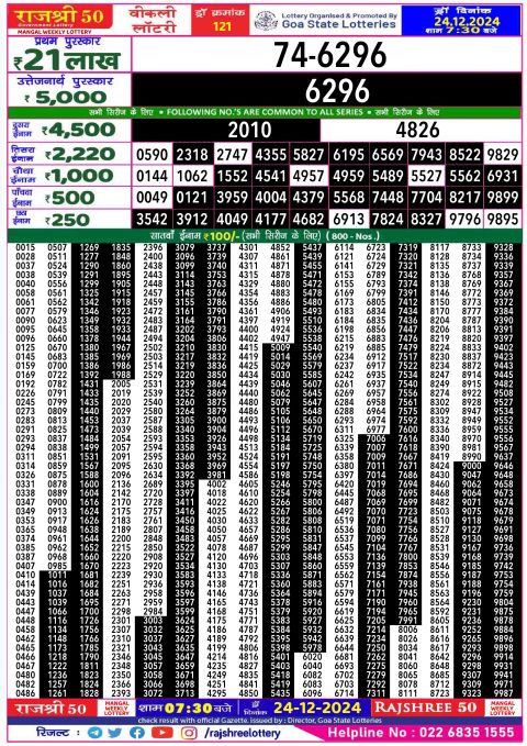 Rajshree Lottery Result Today