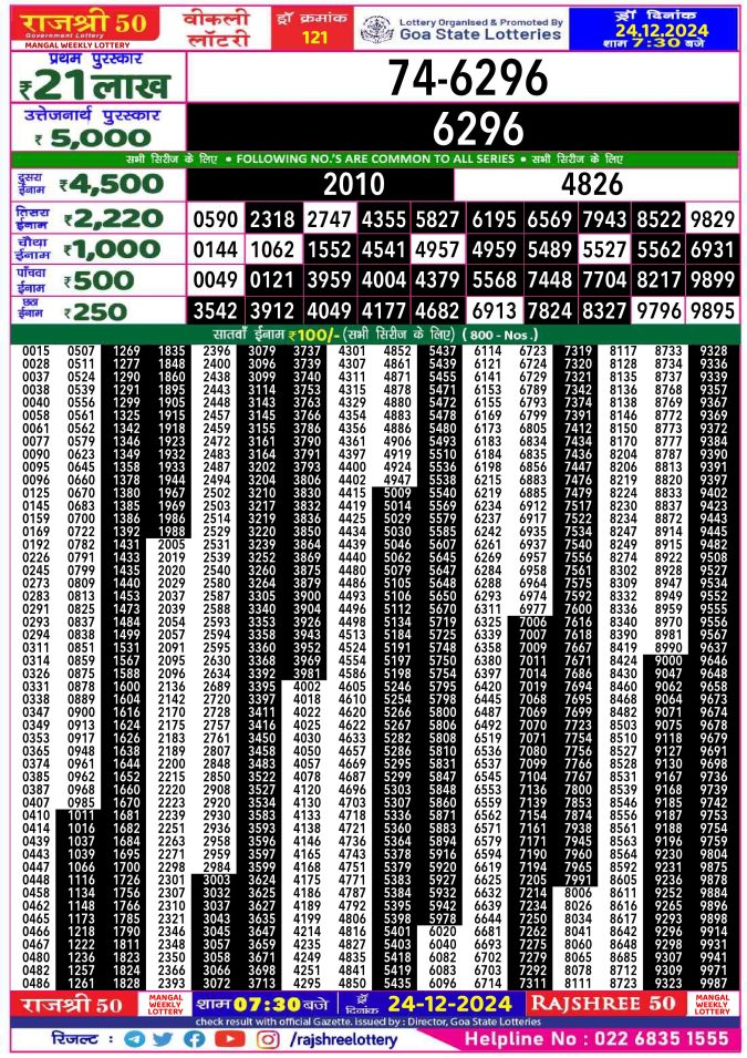 Rajshree Lottery Result Today